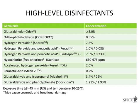 lv disinfection|high level disinfectant examples.